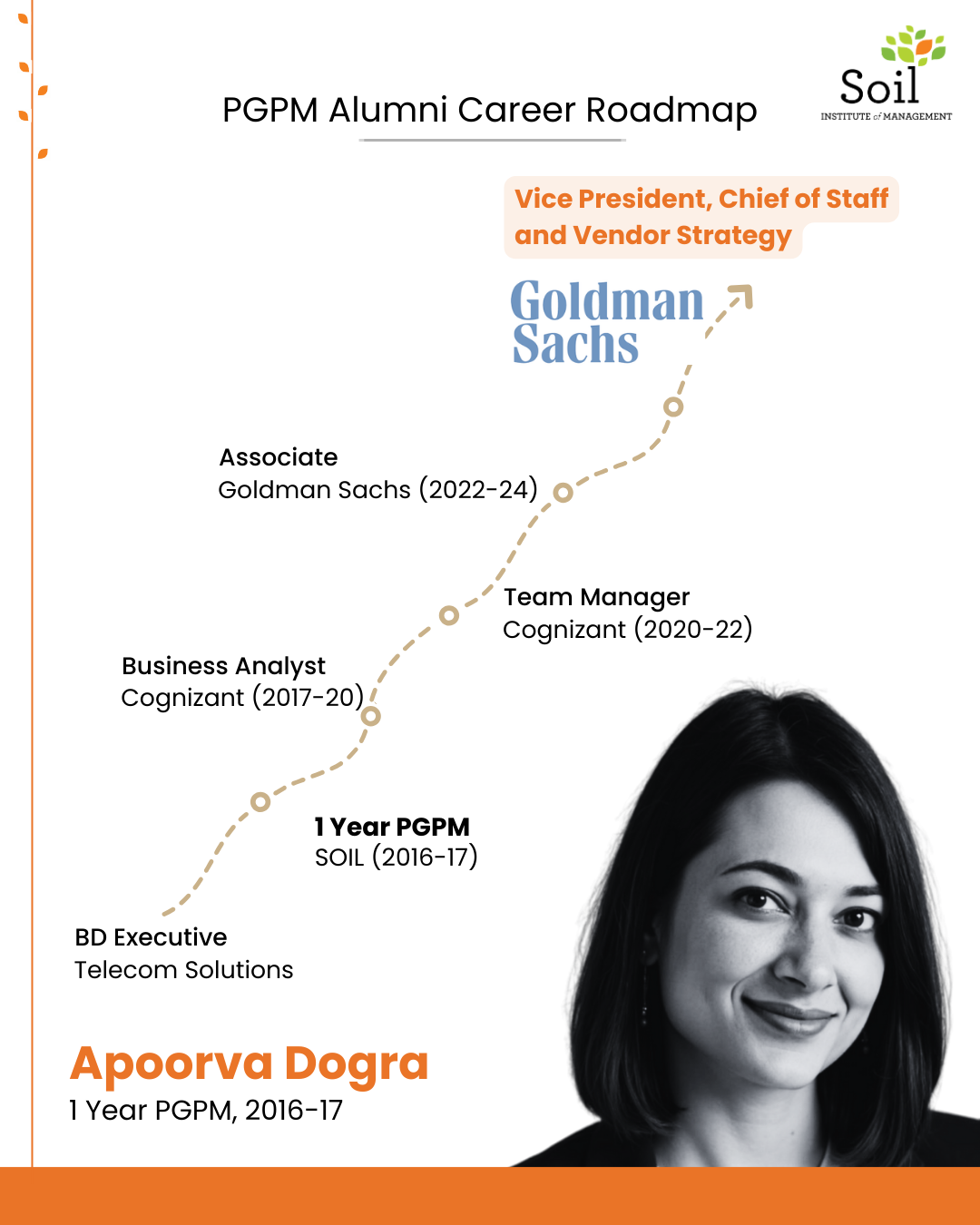 Apoorva Dogra