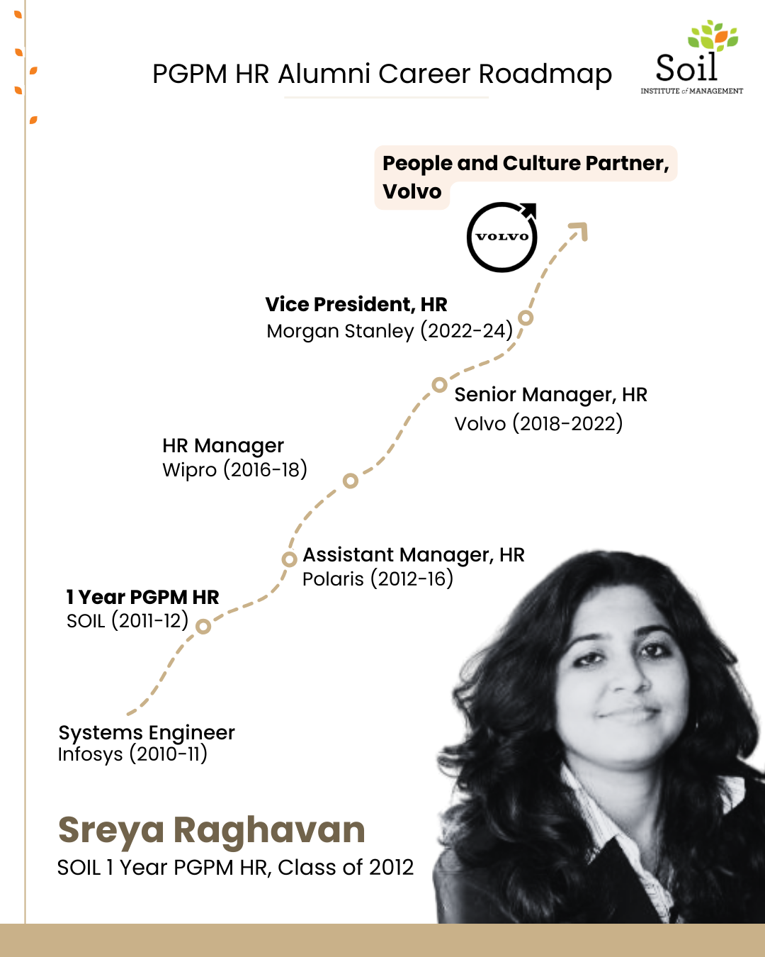 Sreya Raghavan