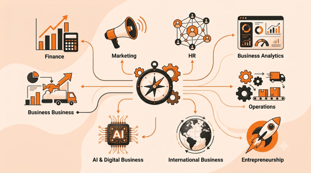 PGDM specializations sills you build and career paths