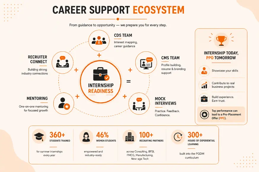 Career Support Ecosystem