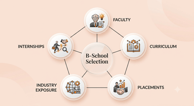 How To Evaluate School Before Choosing a Specialization