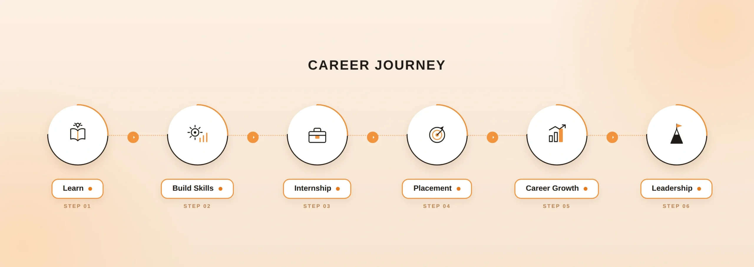 journey career