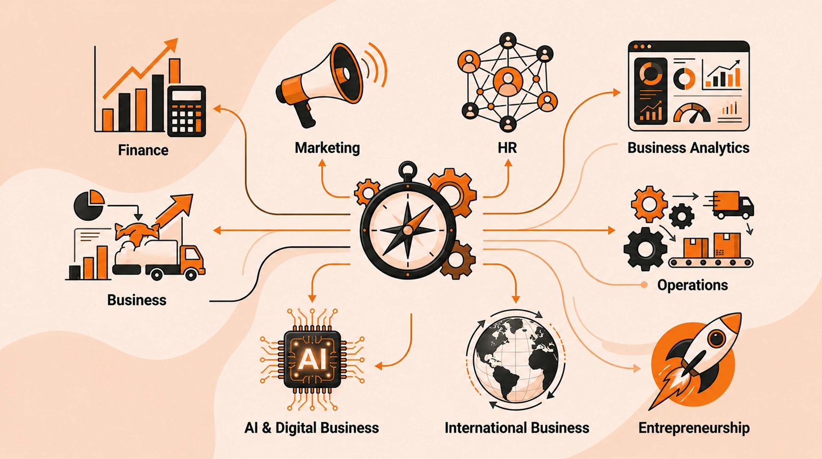 PGDM specializations sills you build and career paths