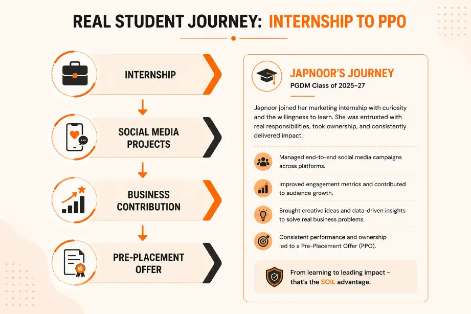 Real Student Journey Internship To PPO