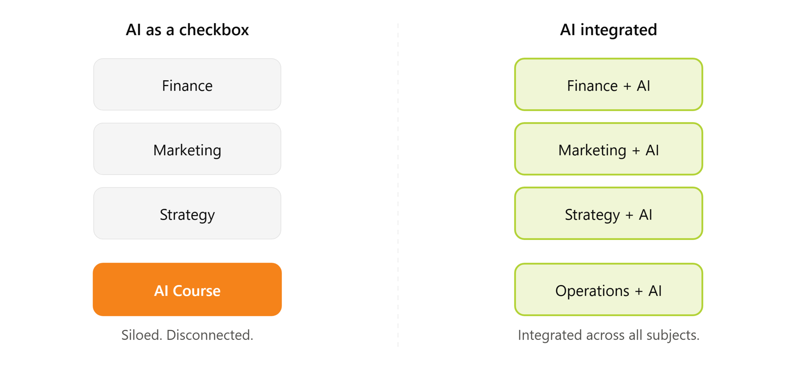 ai_checkbox_vs_integration