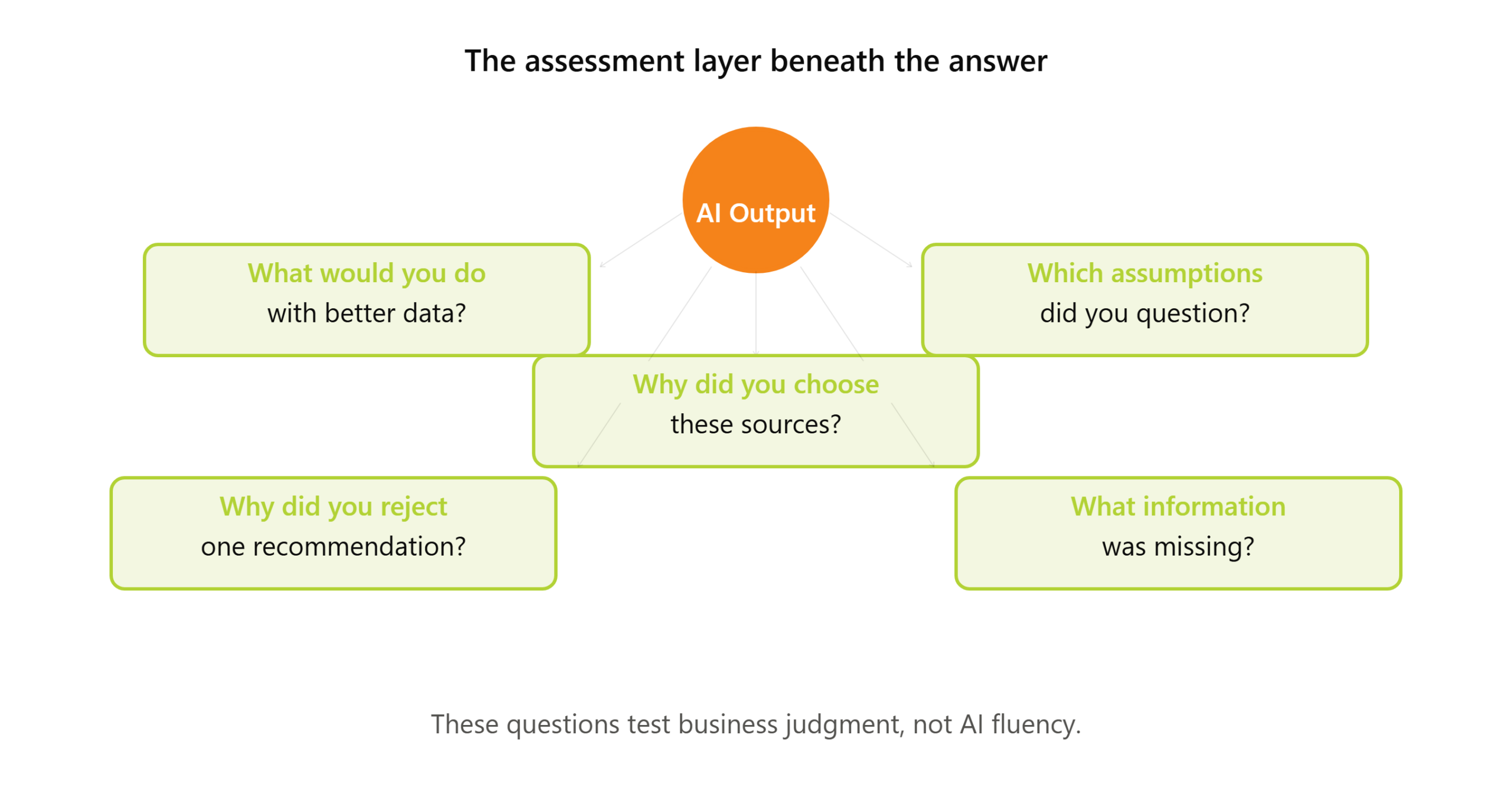 assessment_framework_questions
