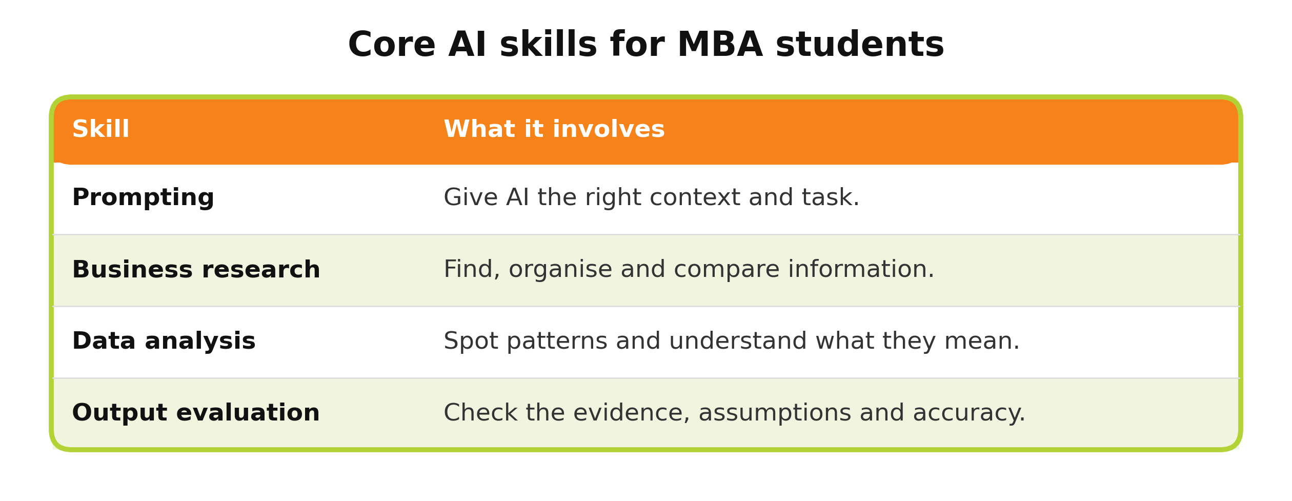 T1_core_ai_skills