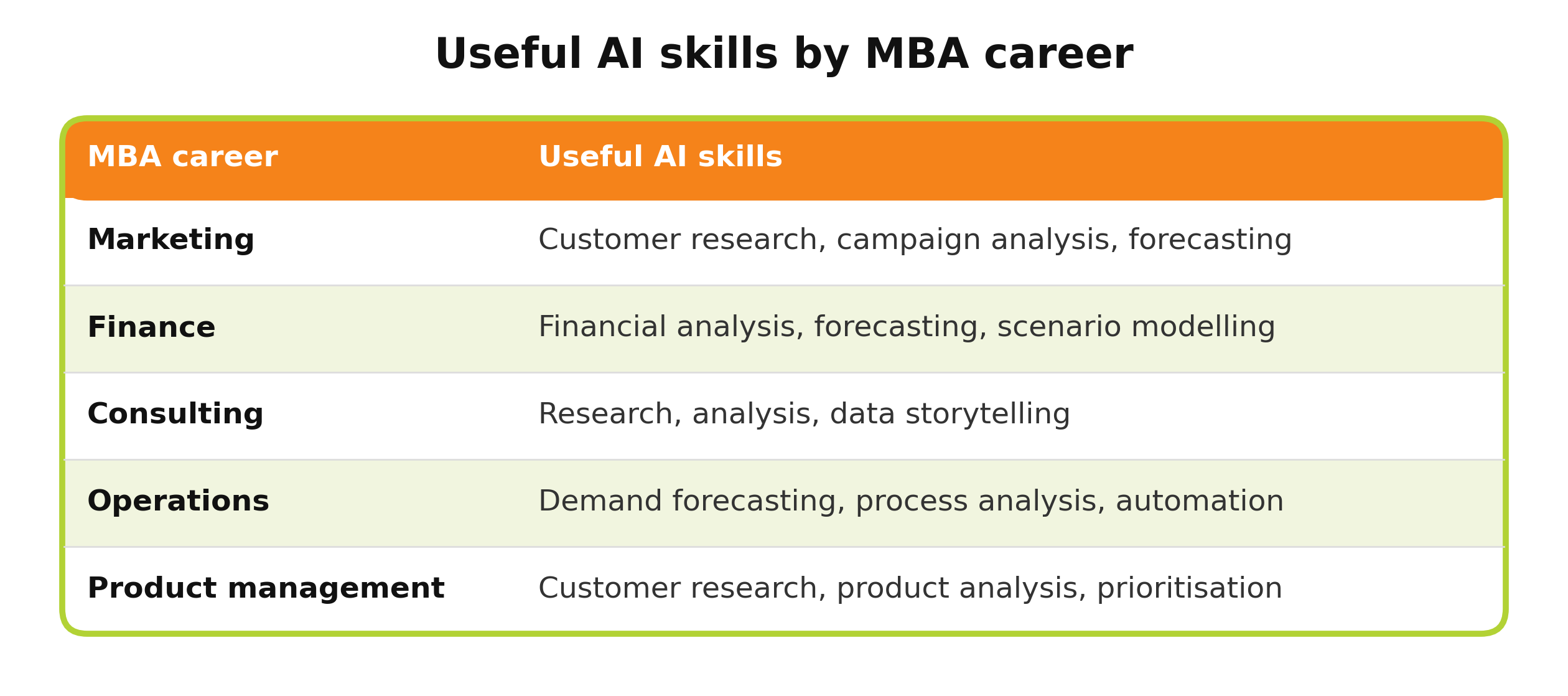 T2_skills_by_career