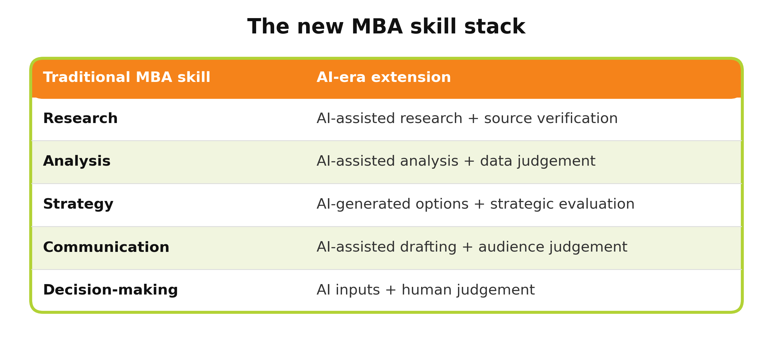 T3_new_mba_skill_stack