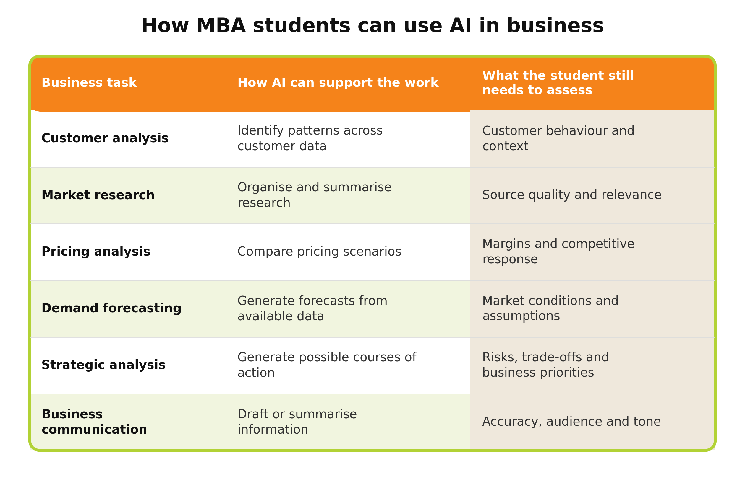 T4_ai_in_business_tasks