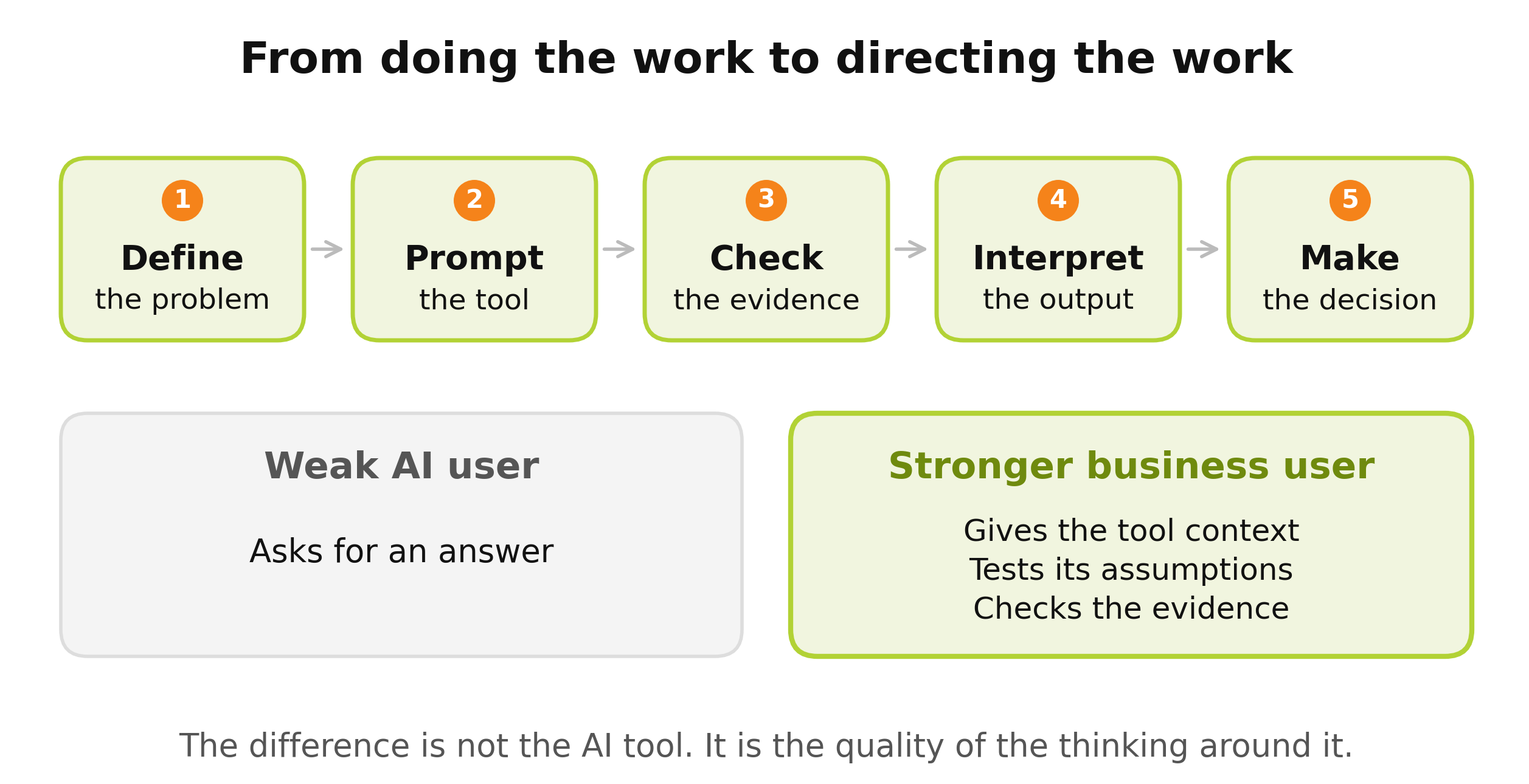 directing_the_work ai article