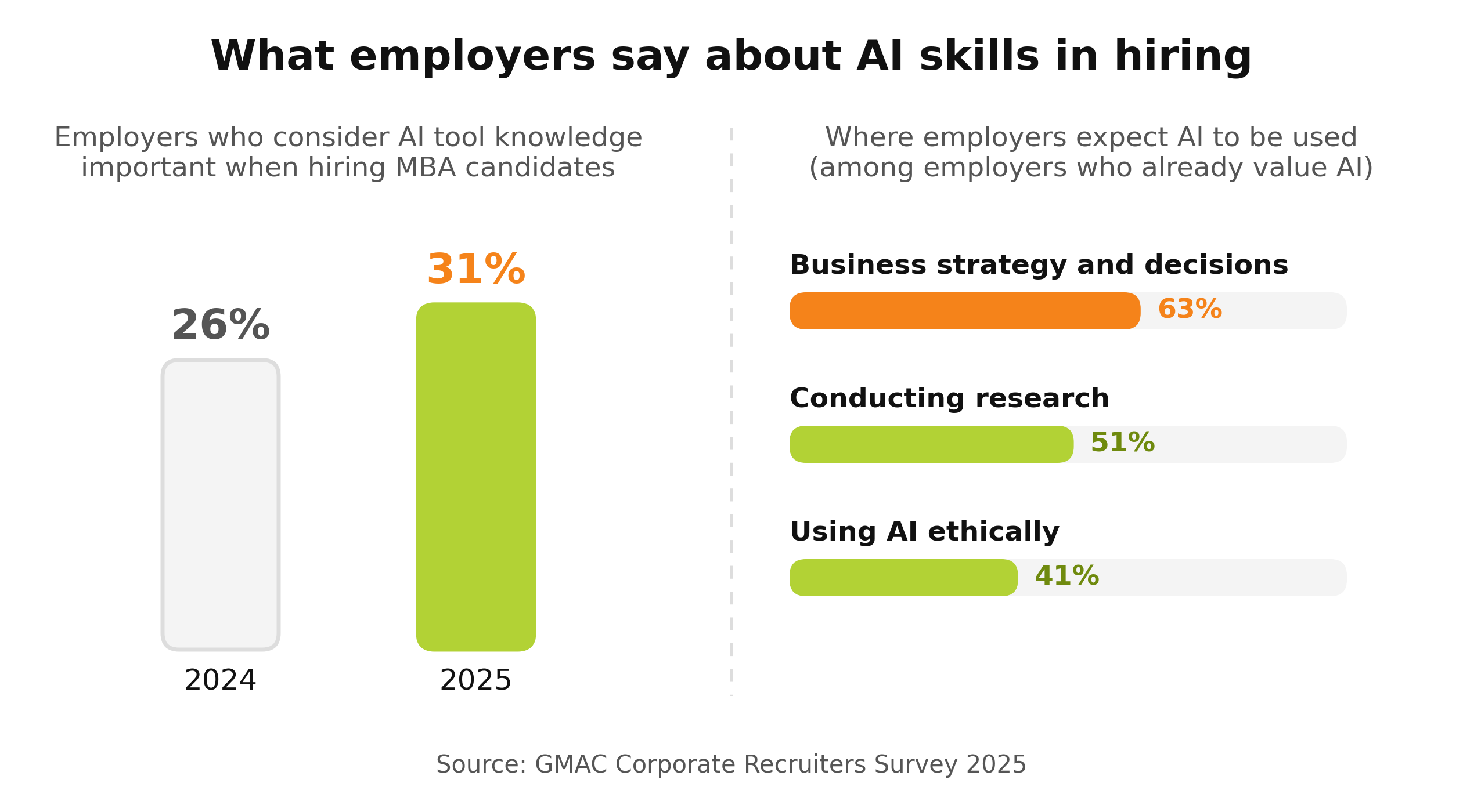 employer_expectations ai article