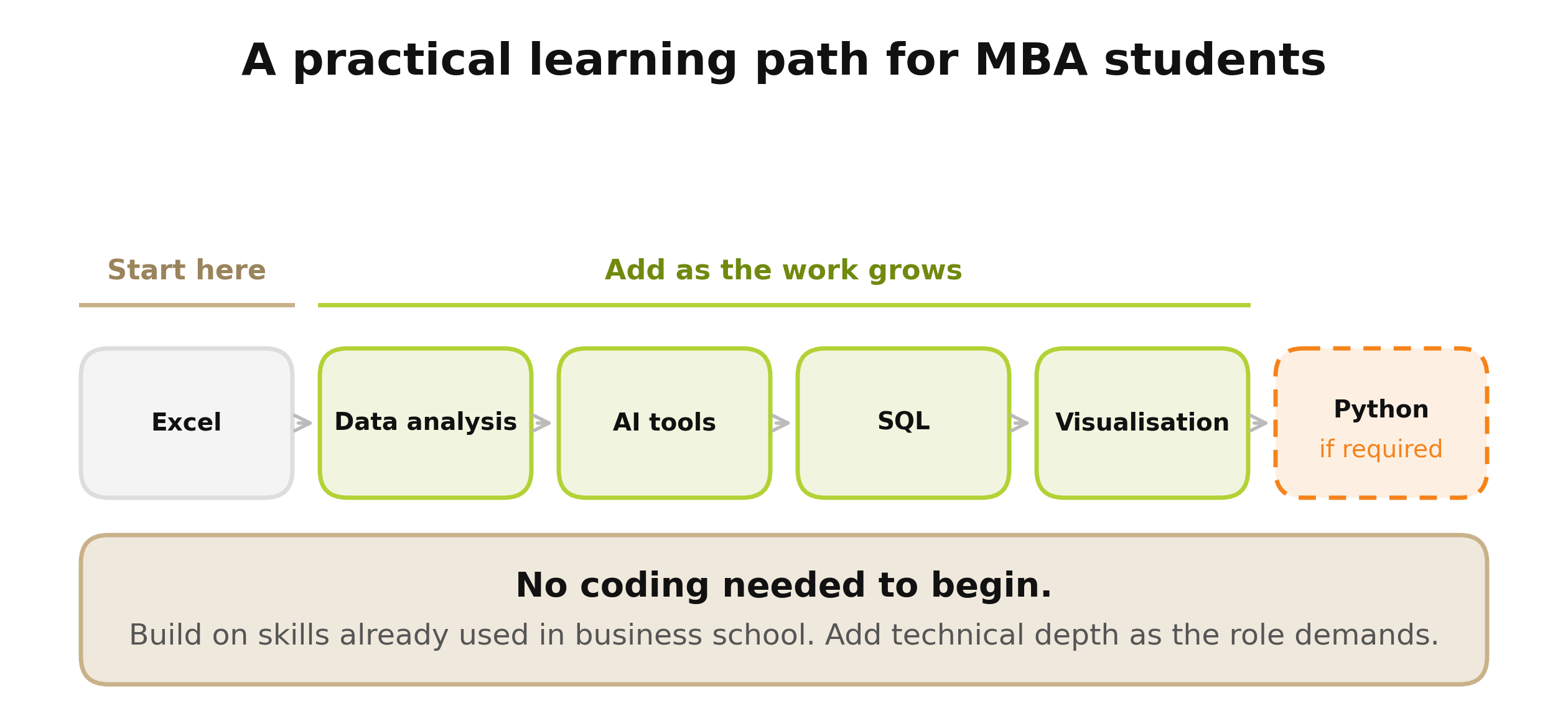 learning_path ai article