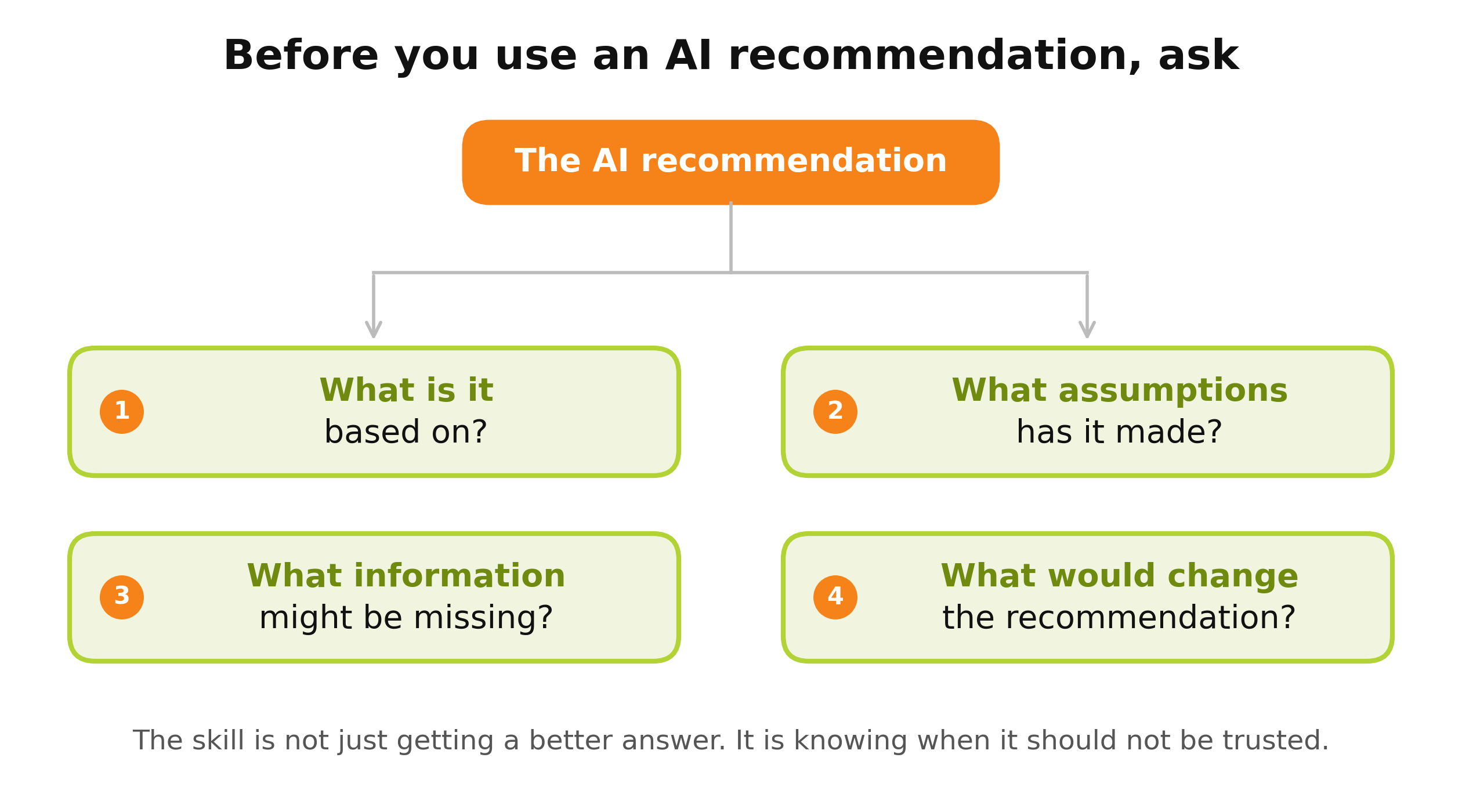 questions_before_trust