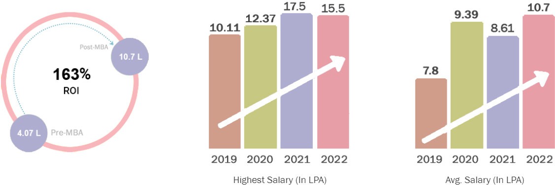 Our Value Addition