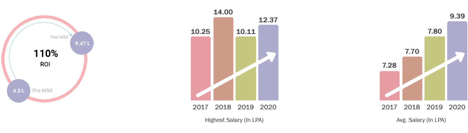 PGPM in Human Resource - ROI