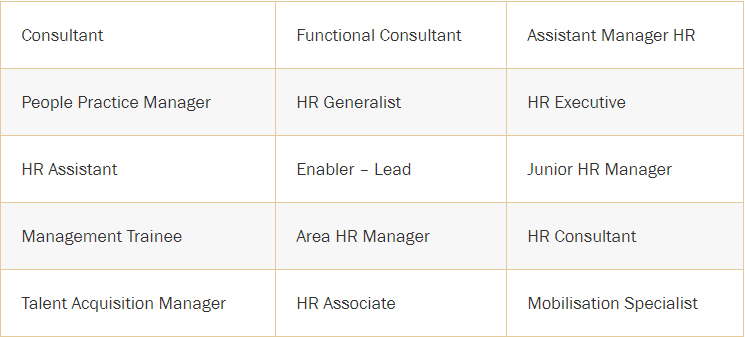 Roles Offered (Last 3 Years)