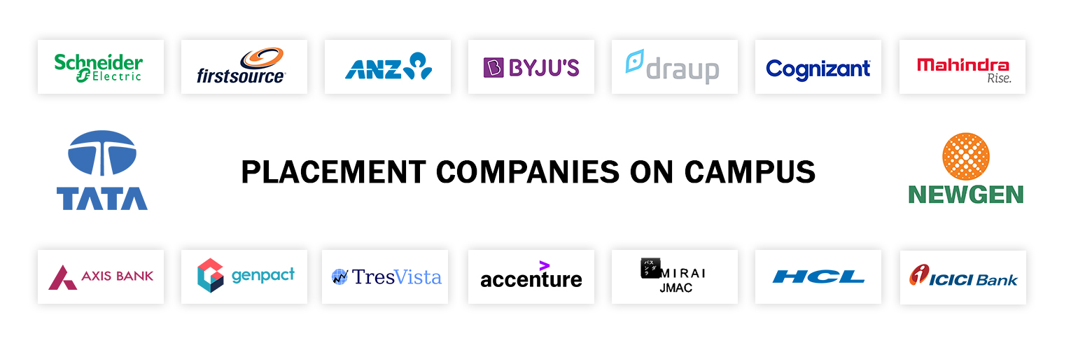 Placement Companies On Campus