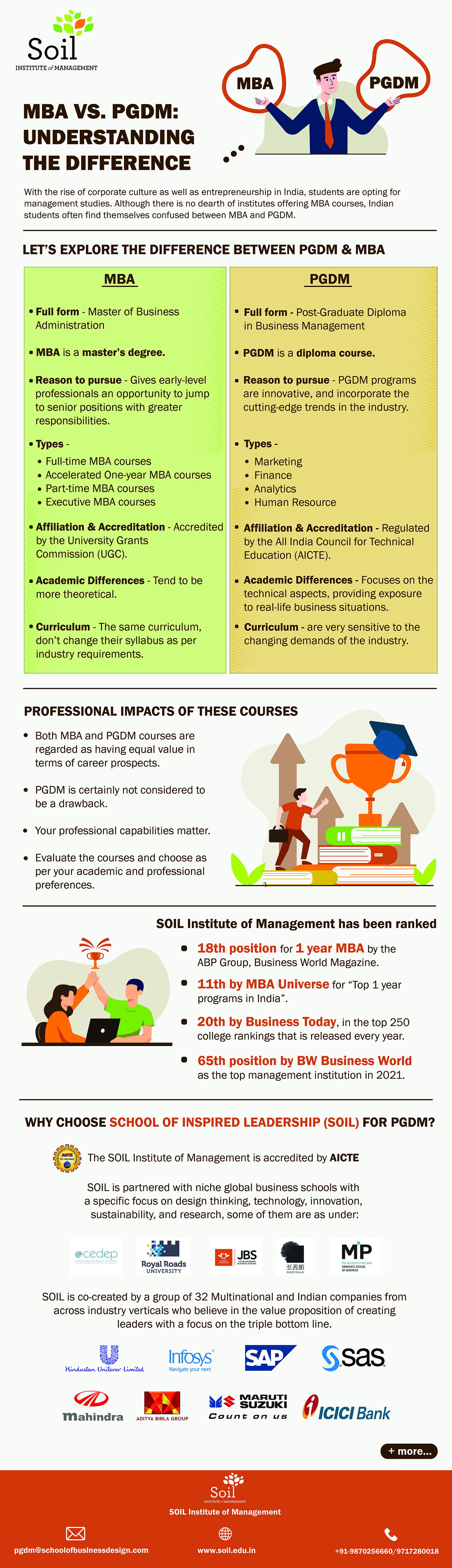 MBA vs. PGDM: Understanding the Difference