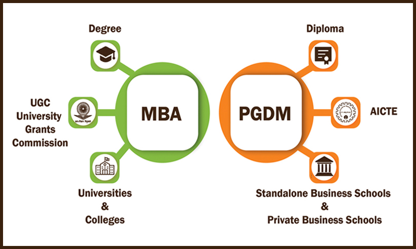 MBA vs. PGDM: Understanding the Difference