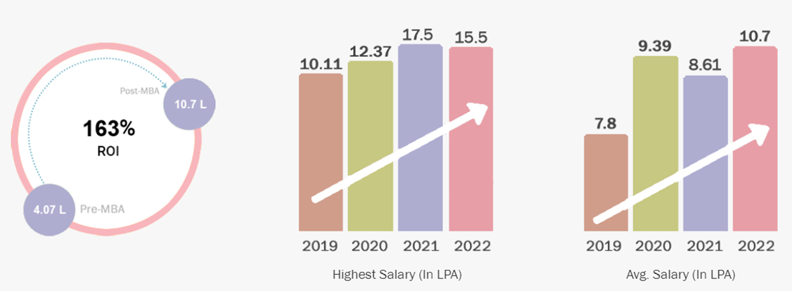 Career Impact