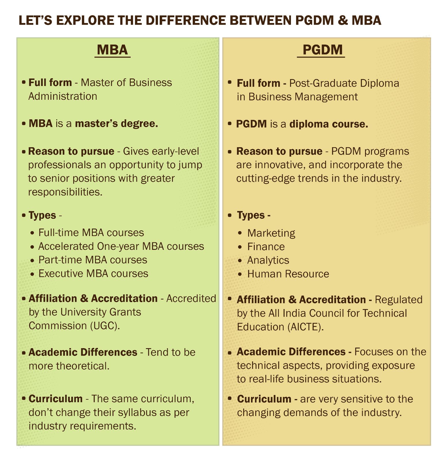 Lets Explore the Difference between PGDM $ MBA