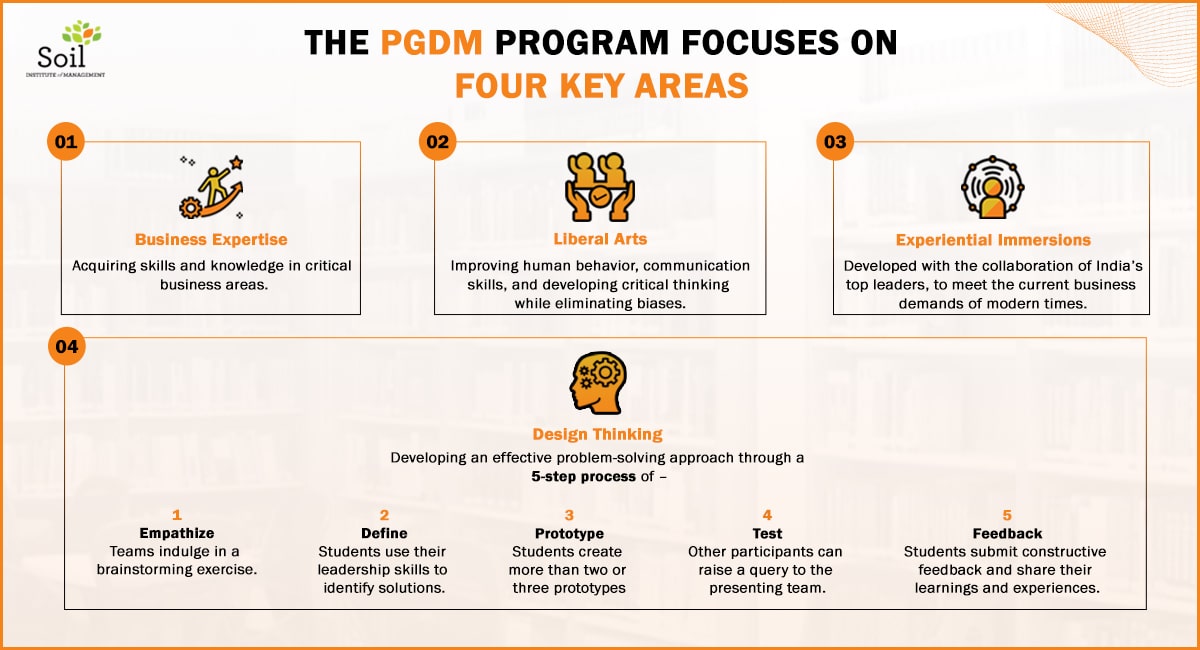 The PGDM program focuses on four key areas