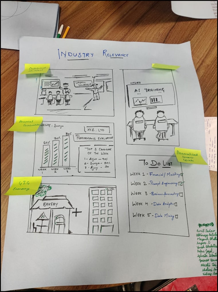 From Idea to Prototype: Storyboarding with a Twist!