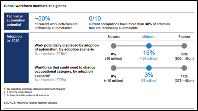 Global workforce numbers at a glance