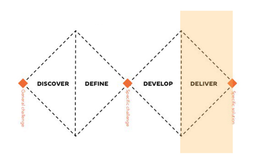 Presentations & Reflection