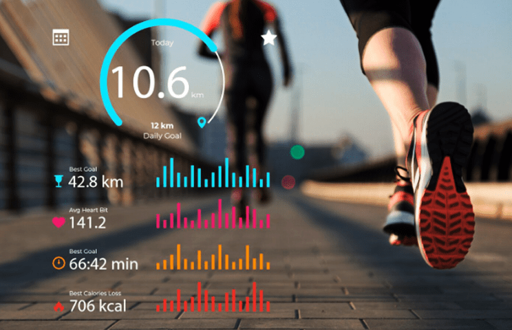 User intention to continue using health and fitness apps