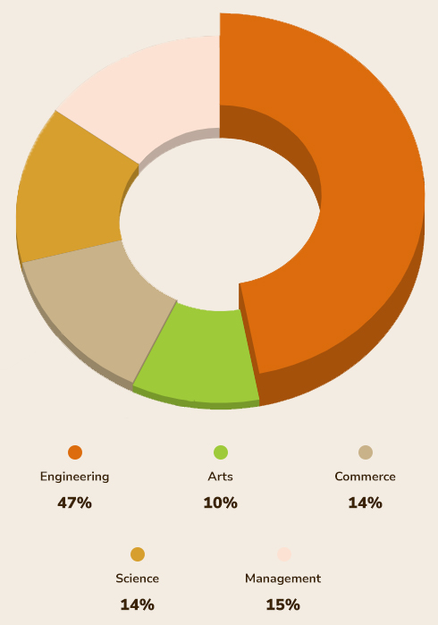 Education Background