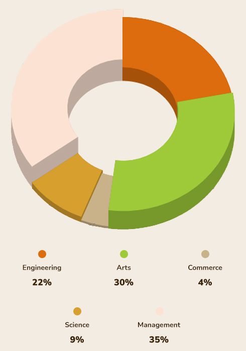 Education Background