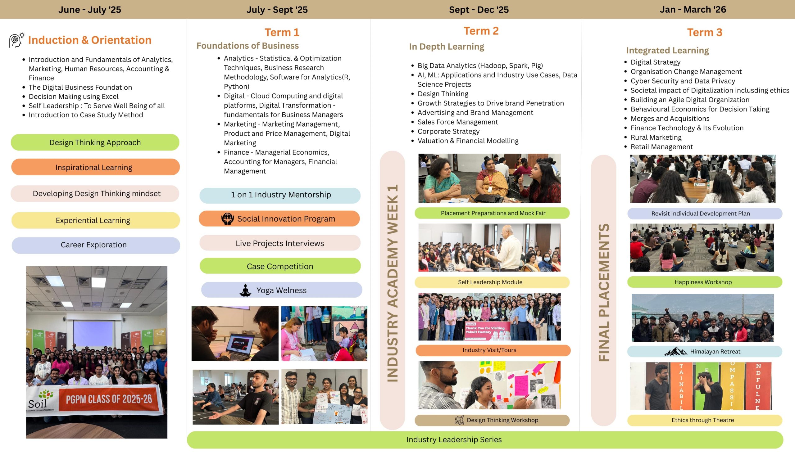 A Glimpse Into Your Weekly Schedule