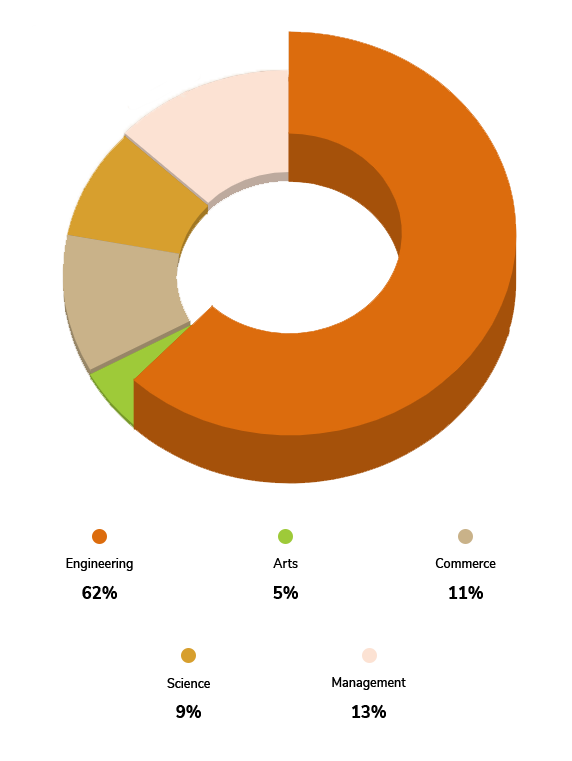Education Background