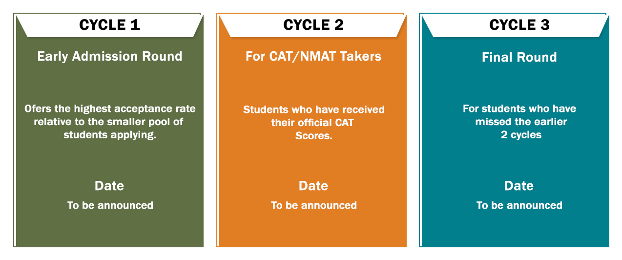 Application Cycles