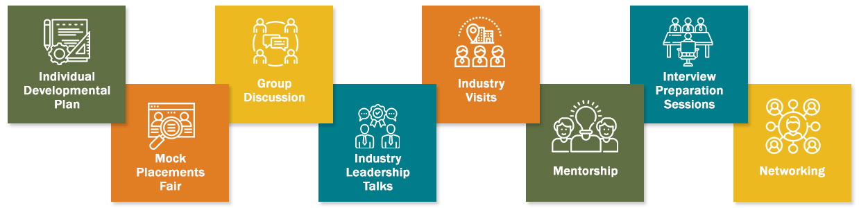 Career Activity Highlights