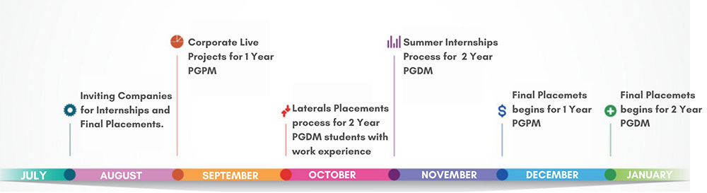 Career Calendar at SOIL