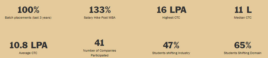 Career Impact