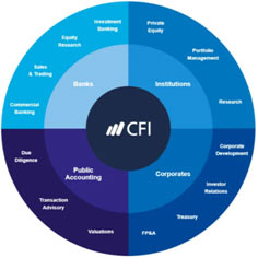 Careers in Finance?