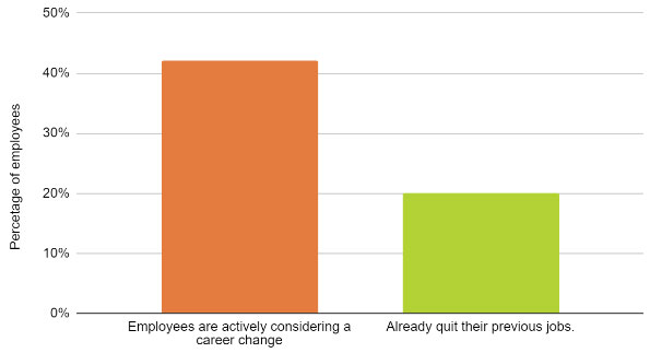 Experienced Professionals Considering Career Change