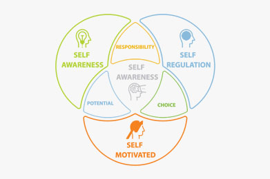 Self-Leadership
