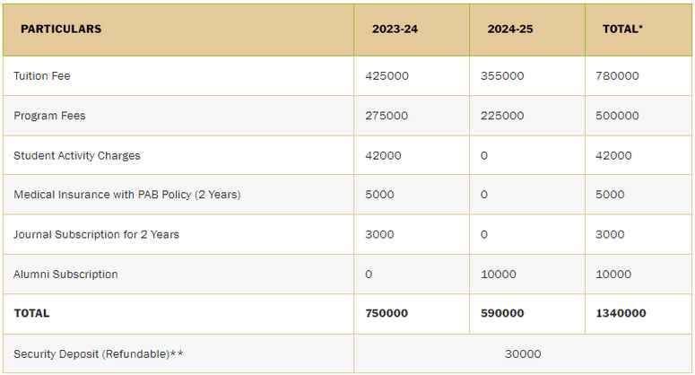 Fee Structure (Pgdm Batch (2023-25))