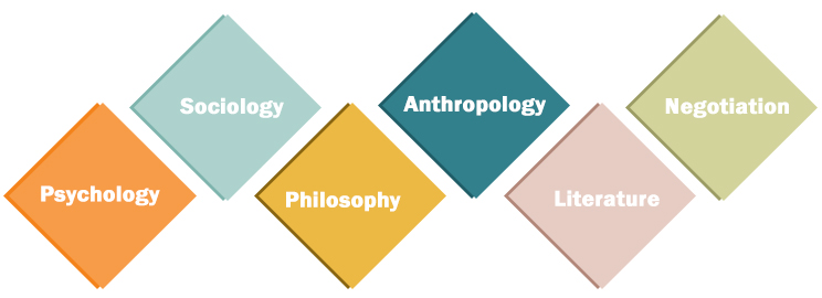 Foundational Cources Offered