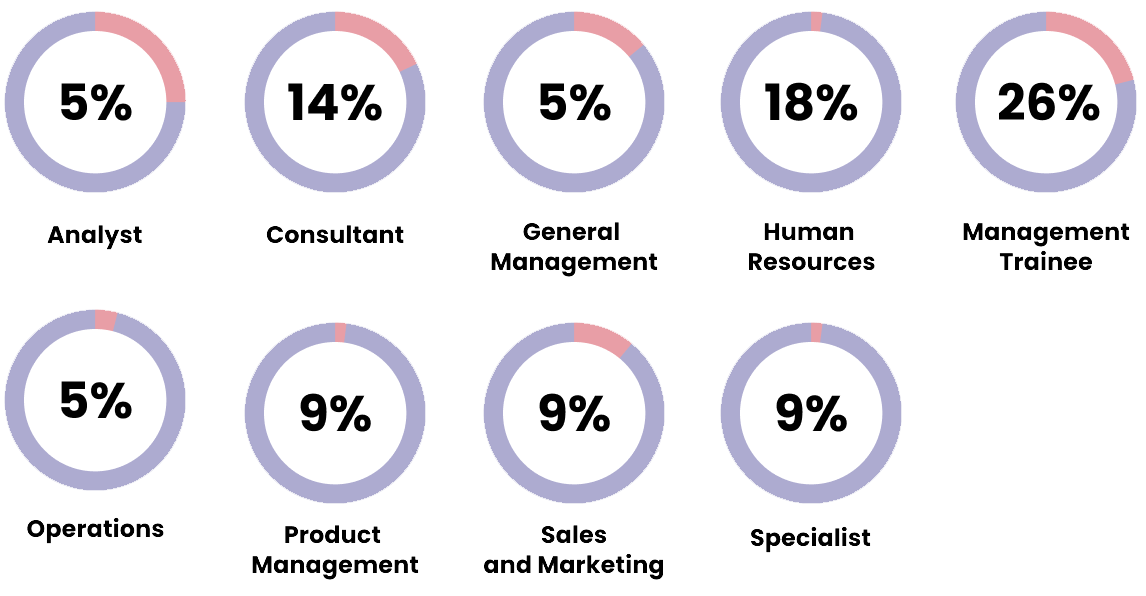 Function-wise distribution (2024)