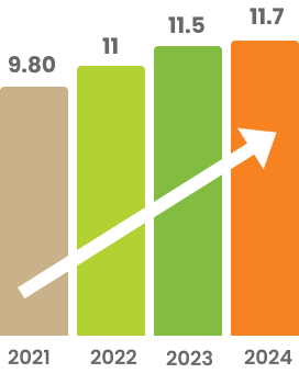 Avg. Salary (In LPA)