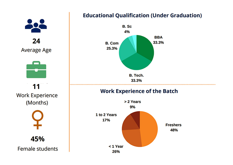 Participating Batch Highlights