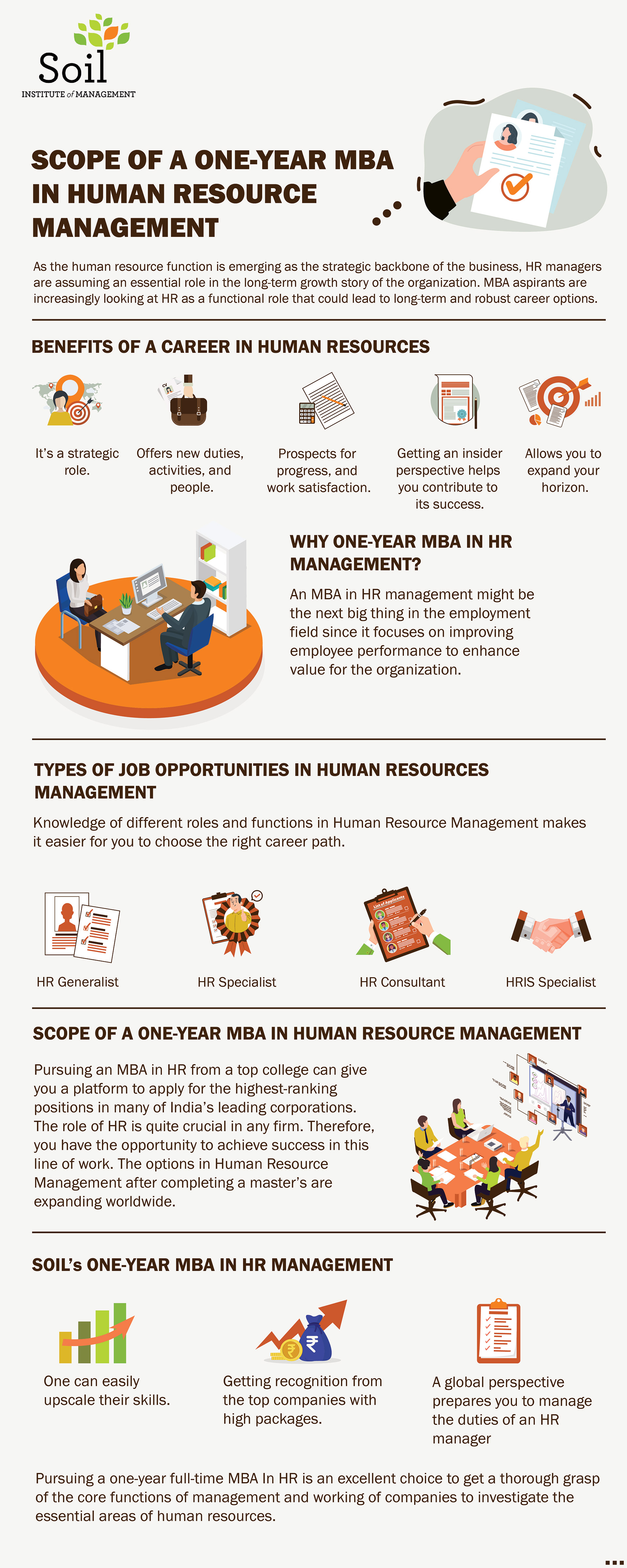 Scope of a one-year MBA in Human Resource Management
