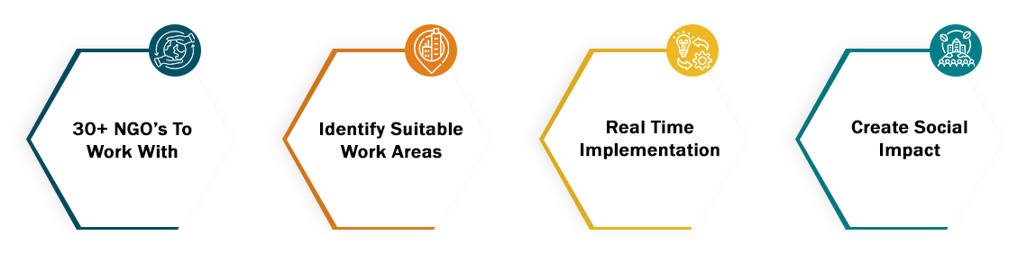 Social Innovation