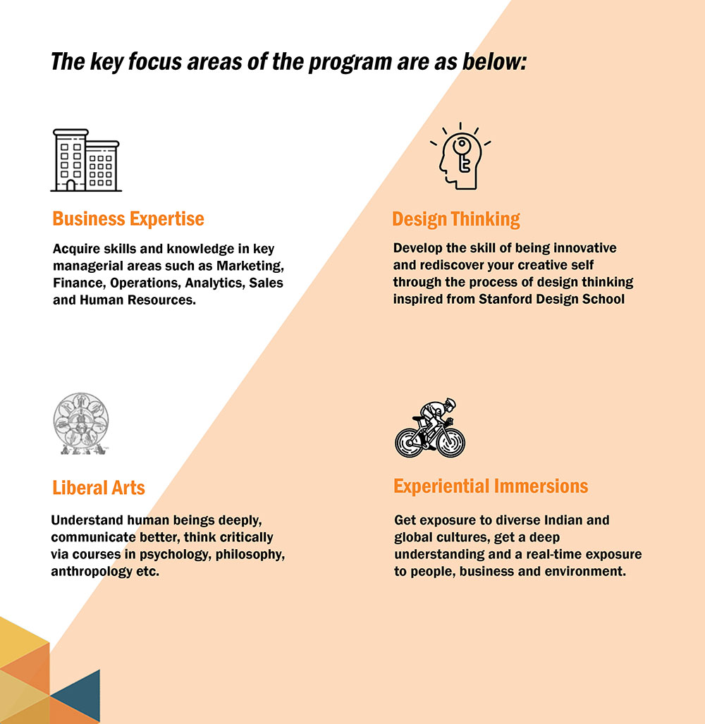 The Key focus areas of the program are as below: